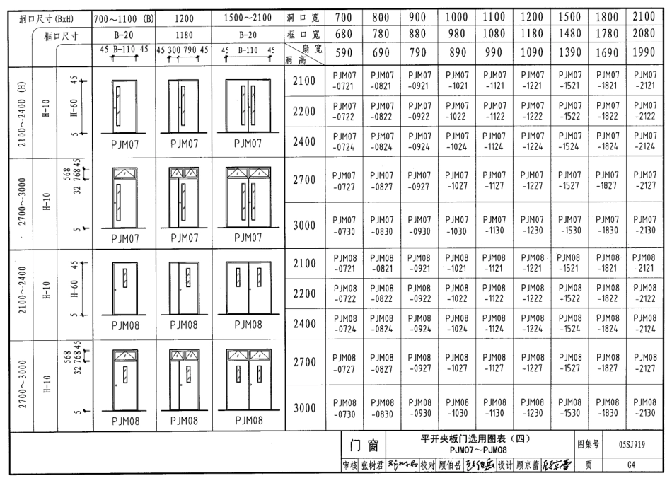 05SJ919 小城镇住宅建筑构造_251-293.pdf_第1页