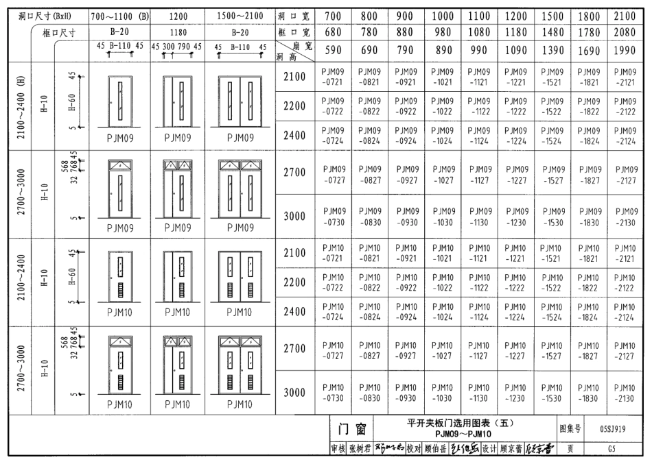05SJ919 小城镇住宅建筑构造_251-293.pdf_第2页