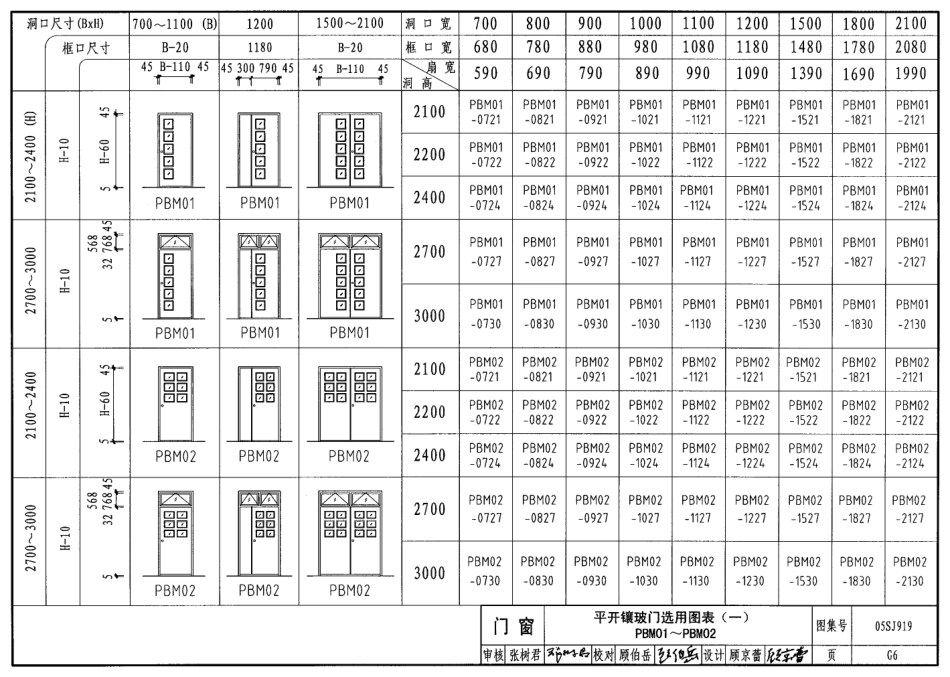 05SJ919 小城镇住宅建筑构造_251-293.pdf_第3页