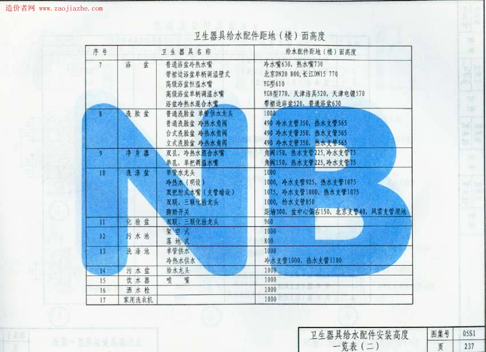 05系列建筑标准设计图集-05S1卫生设备安装工程图集_251-300.pdf_第1页
