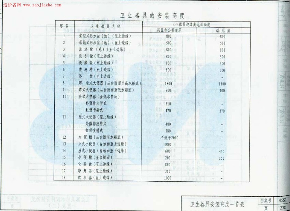 05系列建筑标准设计图集-05S1卫生设备安装工程图集_251-300.pdf_第2页