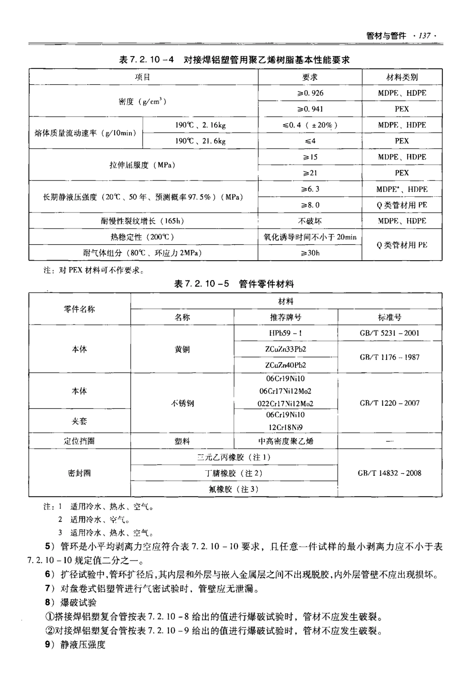 06 全国民用建筑工程设计技术措施 建筑产品选用技术（水暖电）-email_151-200.pdf_第2页