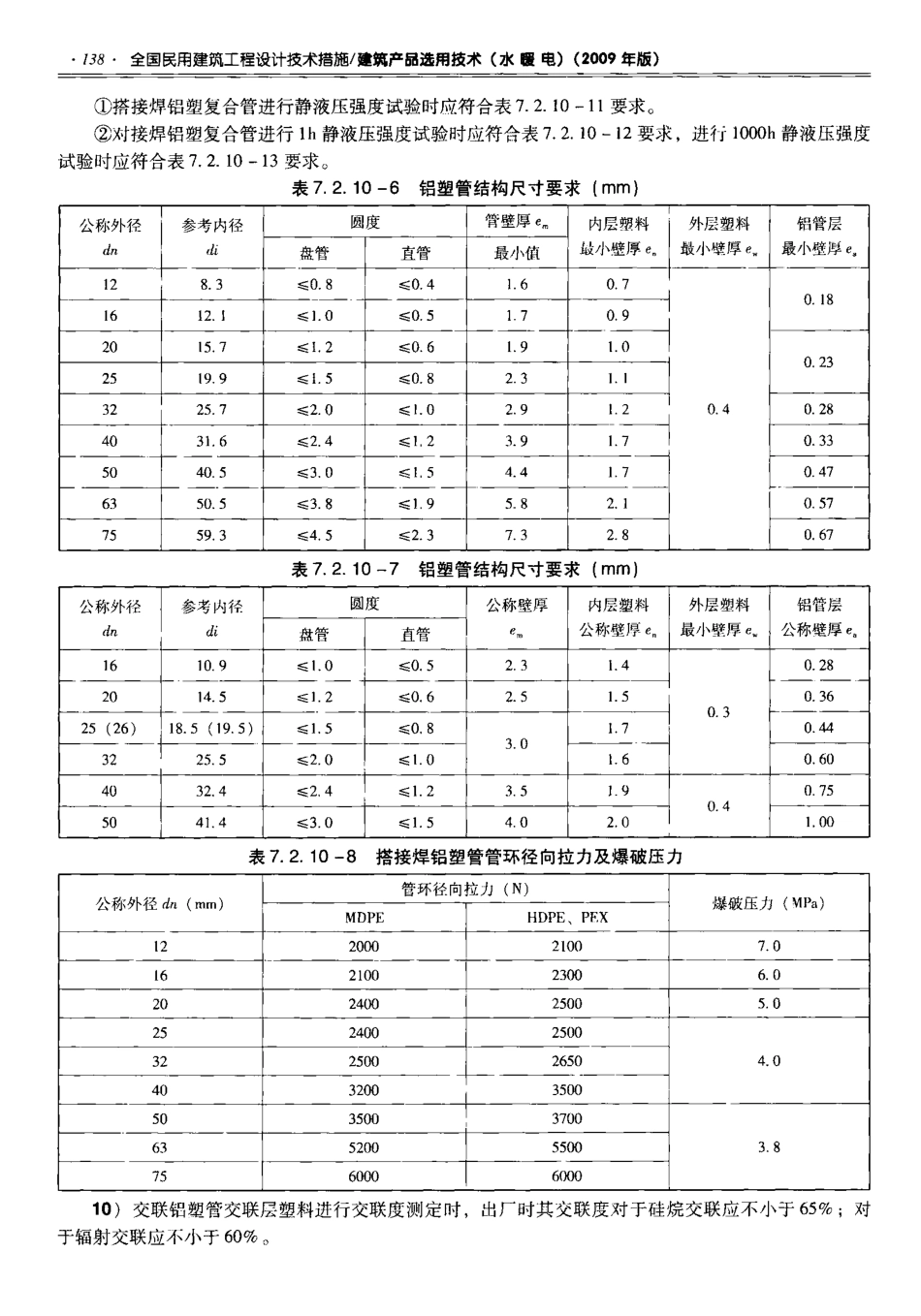 06 全国民用建筑工程设计技术措施 建筑产品选用技术（水暖电）-email_151-200.pdf_第3页
