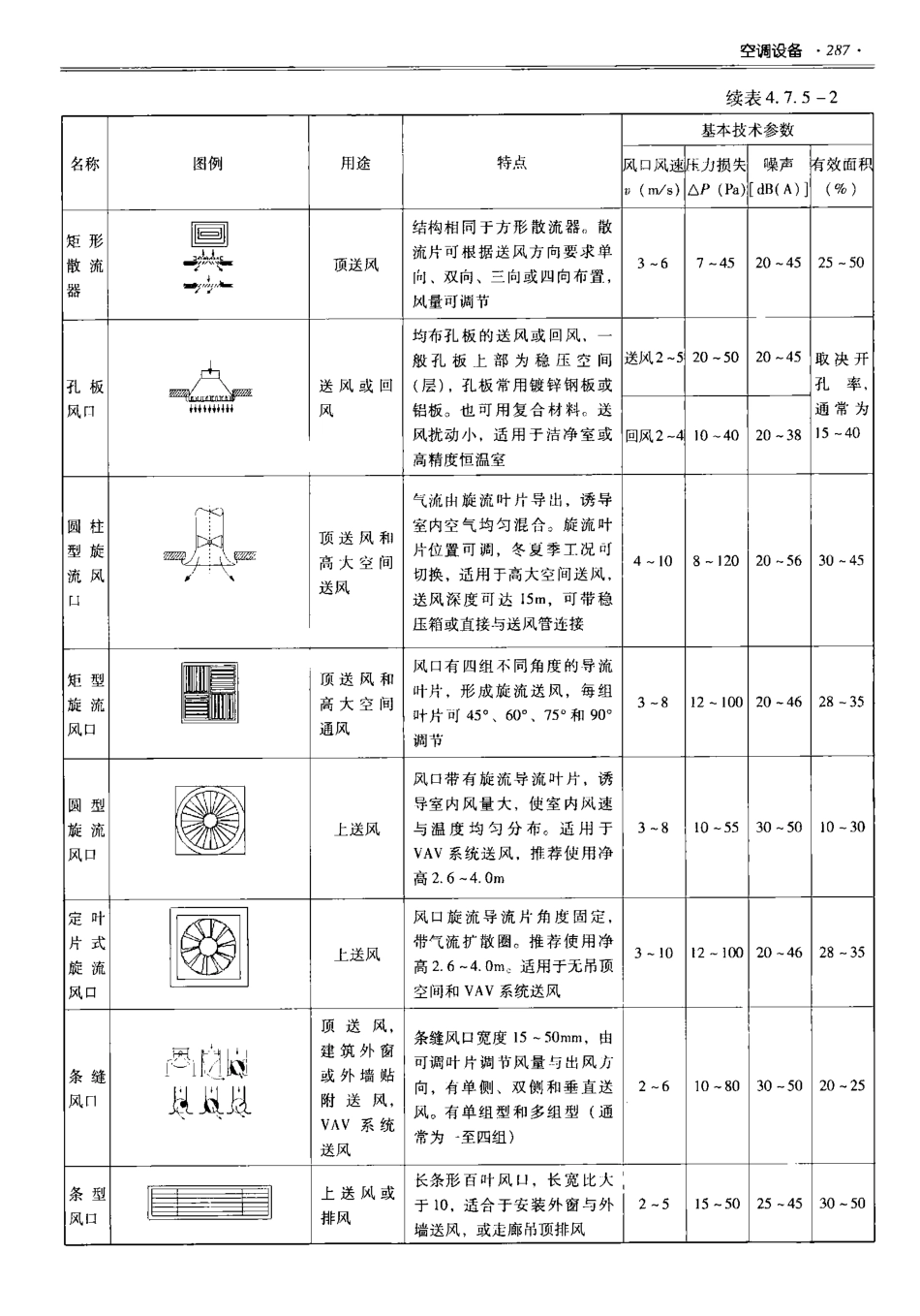 06 全国民用建筑工程设计技术措施 建筑产品选用技术（水暖电）-email_301-350.pdf_第1页