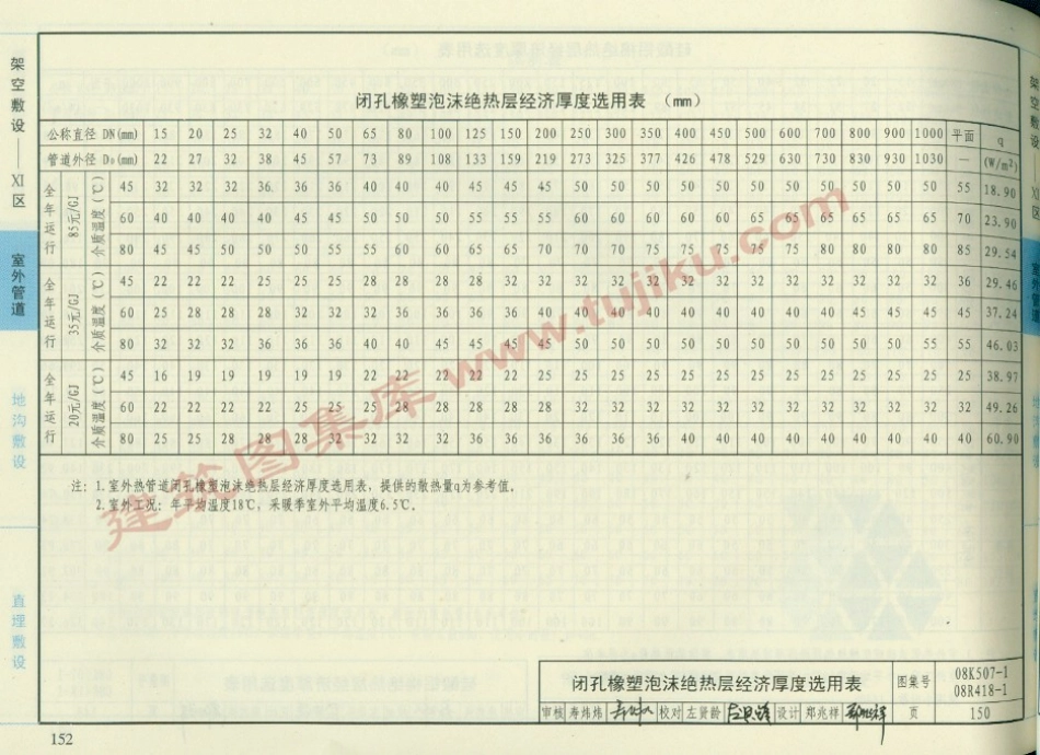 08K507-1 管道与设备绝热-保温（有水印）_151-196.pdf_第2页
