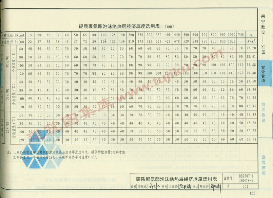 08K507-1 管道与设备绝热-保温（有水印）_151-196.pdf_第3页