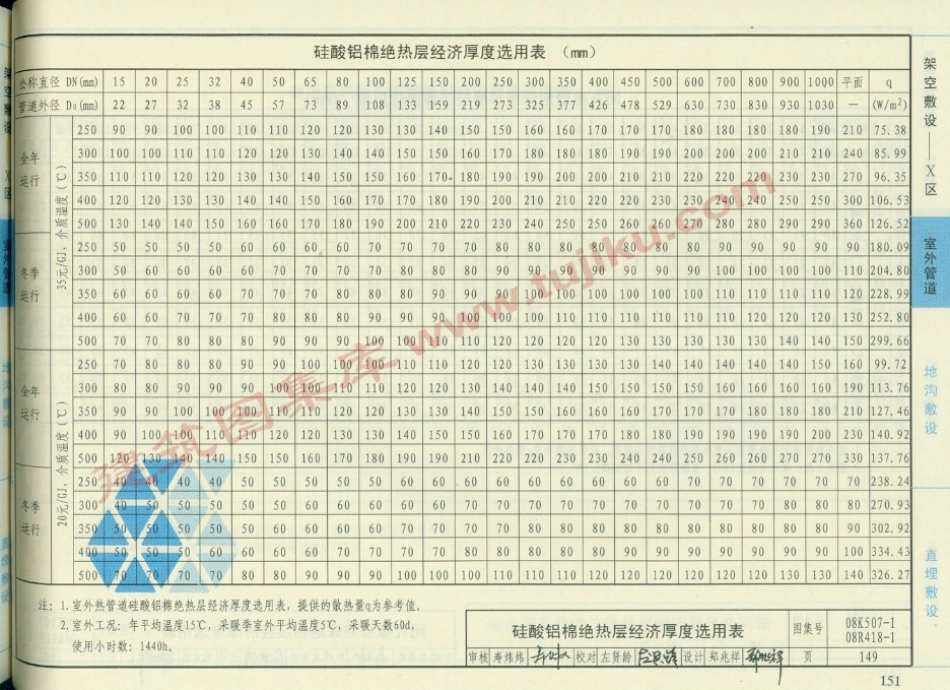 08R418-1 管道与设备绝热-保温（有水印）33_151-196.pdf_第1页
