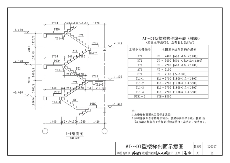 15G307 现浇混凝土板式楼梯_16-30.pdf_第2页