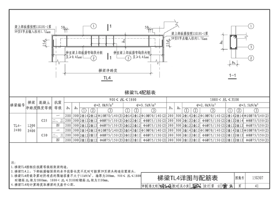 15G307 现浇混凝土板式楼梯_46-50.pdf_第1页