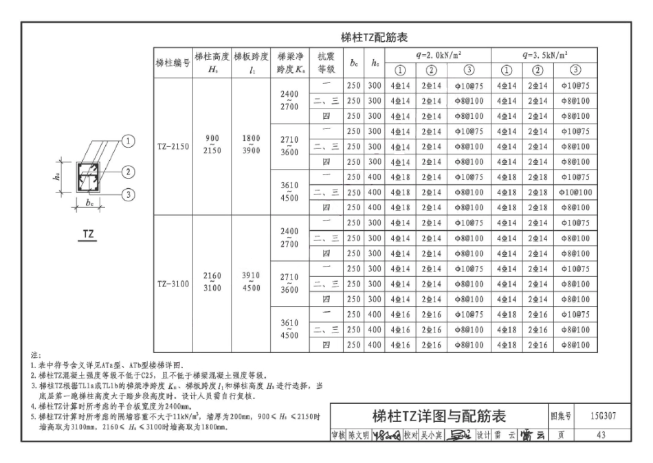 15G307 现浇混凝土板式楼梯_46-50.pdf_第3页