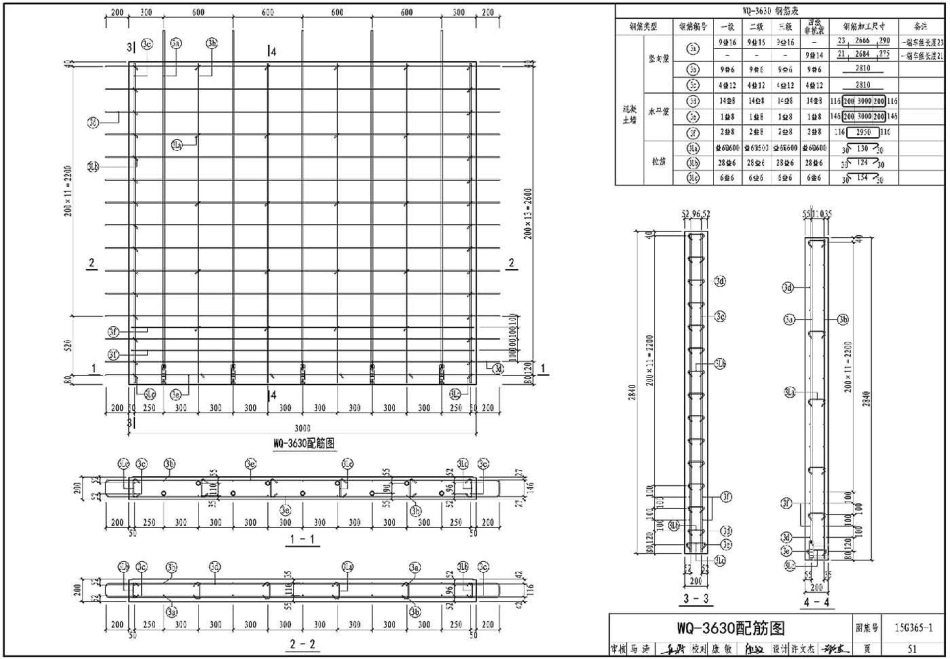 15G365-1 预制混凝土剪力墙外墙板（不清晰）_52-102.pdf_第3页