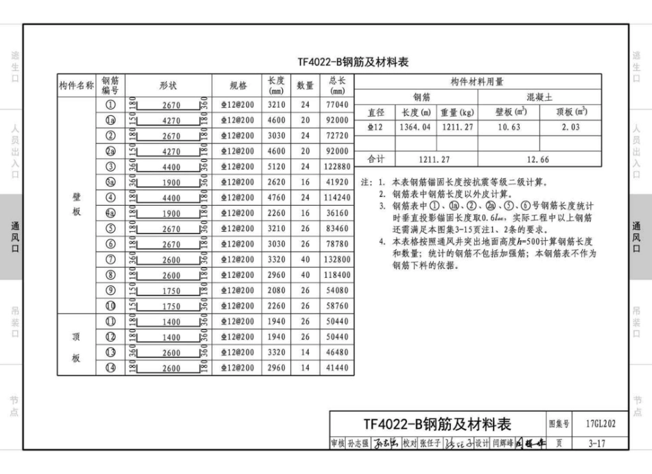 17GL202 综合管廊附属构筑物_91-120.pdf_第2页