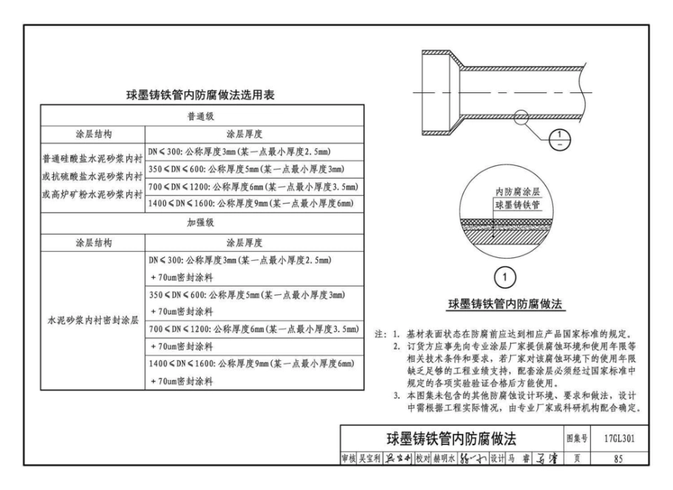 17GL301 综合管廊给水、再生水管道安装_91-115.pdf_第1页