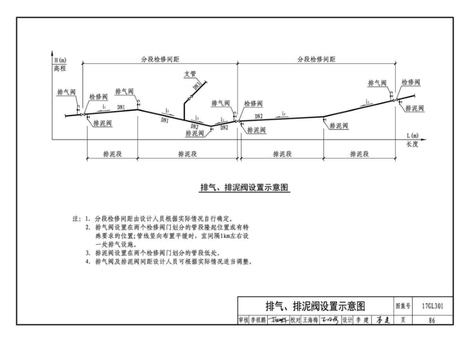 17GL301 综合管廊给水、再生水管道安装_91-115.pdf_第2页