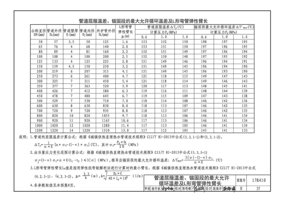 17R410 热水管道直埋敷设47 _41-80.pdf_第1页