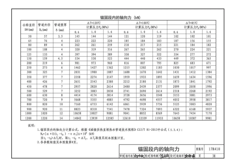 17R410 热水管道直埋敷设47 _41-80.pdf_第2页