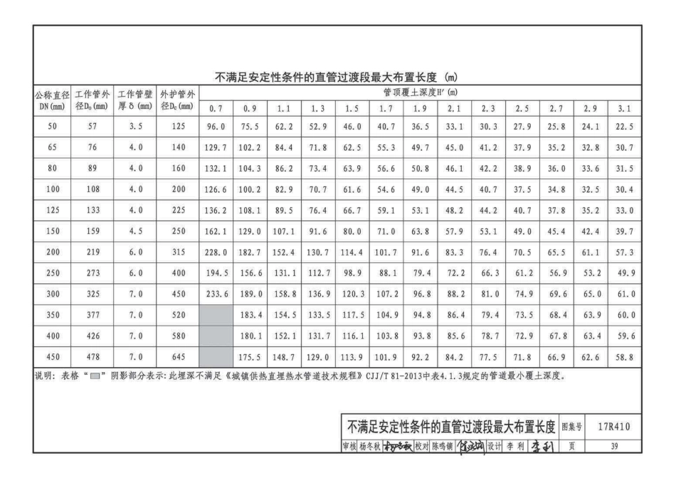 17R410 热水管道直埋敷设47 _41-80.pdf_第3页