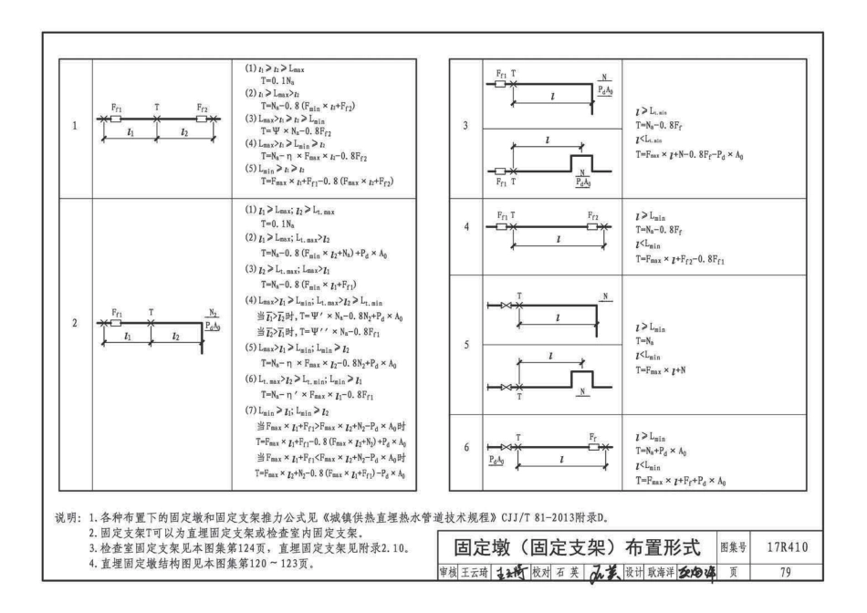 17R410 热水管道直埋敷设47 _81-120.pdf_第3页