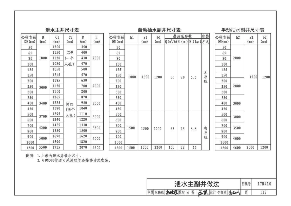17R410 热水管道直埋敷设47 _121-160.pdf_第1页