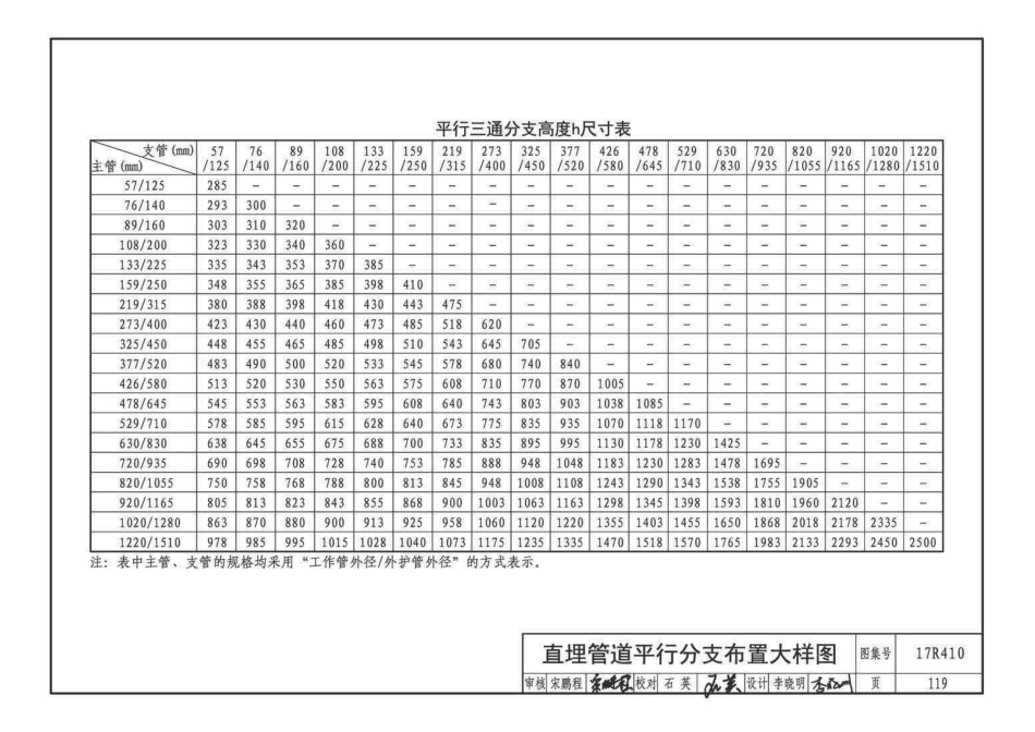 17R410 热水管道直埋敷设47 _121-160.pdf_第3页