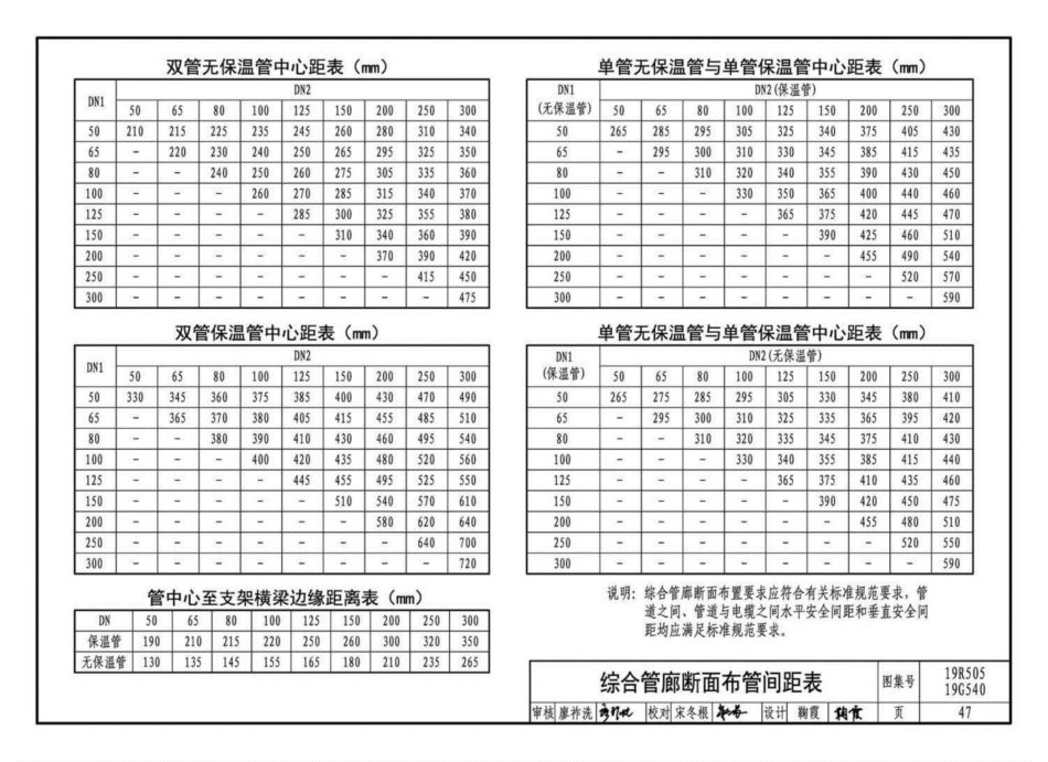 19R505、19G540：室外管道钢结构架空综合管廊敷设_51-100.pdf_第1页