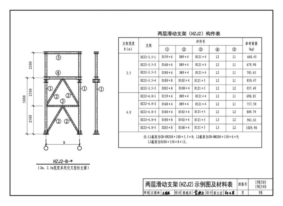 19R505、19G540：室外管道钢结构架空综合管廊敷设_101-150.pdf_第2页