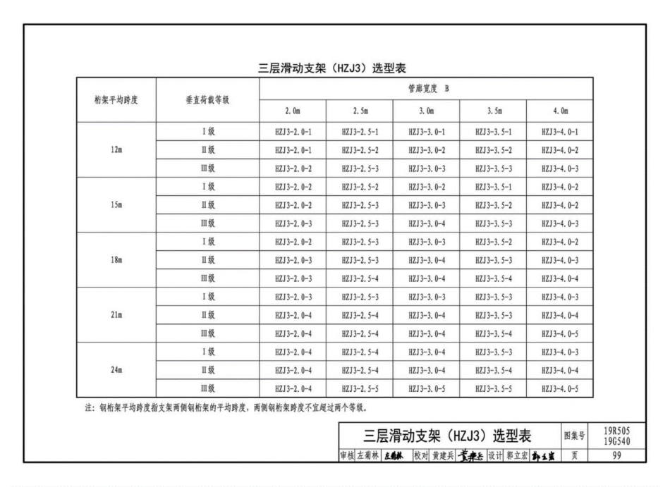 19R505、19G540：室外管道钢结构架空综合管廊敷设_101-150.pdf_第3页