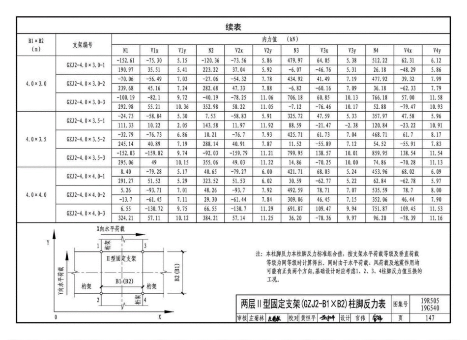 19R505、19G540：室外管道钢结构架空综合管廊敷设_151-162.pdf_第1页