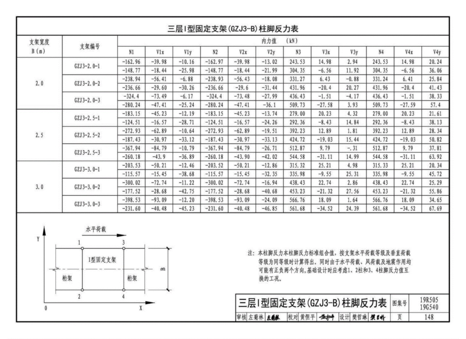 19R505、19G540：室外管道钢结构架空综合管廊敷设_151-162.pdf_第2页