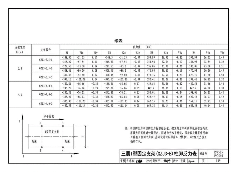 19R505、19G540：室外管道钢结构架空综合管廊敷设_151-162.pdf_第3页