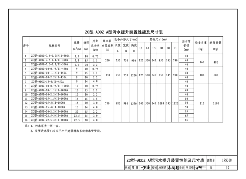 19S308_污水提升装置选用与安装_21-40.pdf_第2页