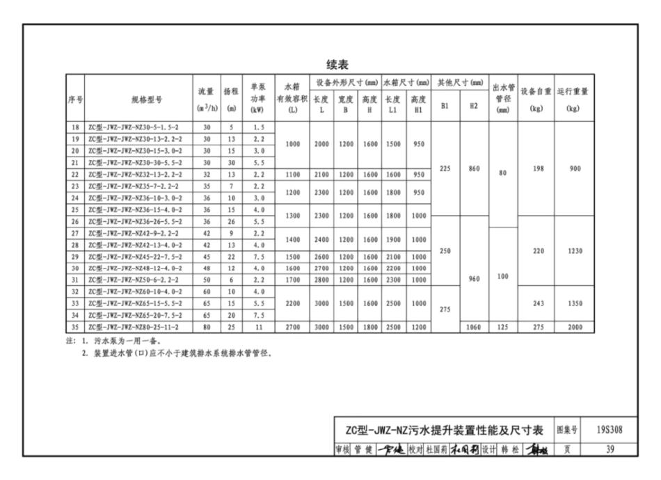 19S308_污水提升装置选用与安装_41-60.pdf_第2页