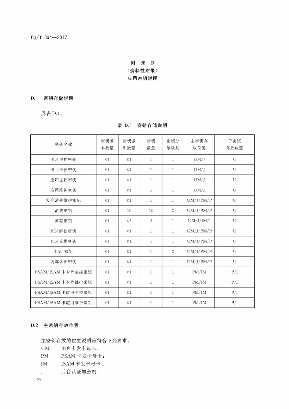 CJT304-2017 建设事业智能卡操作系统技术要求_101-105.pdf_第2页