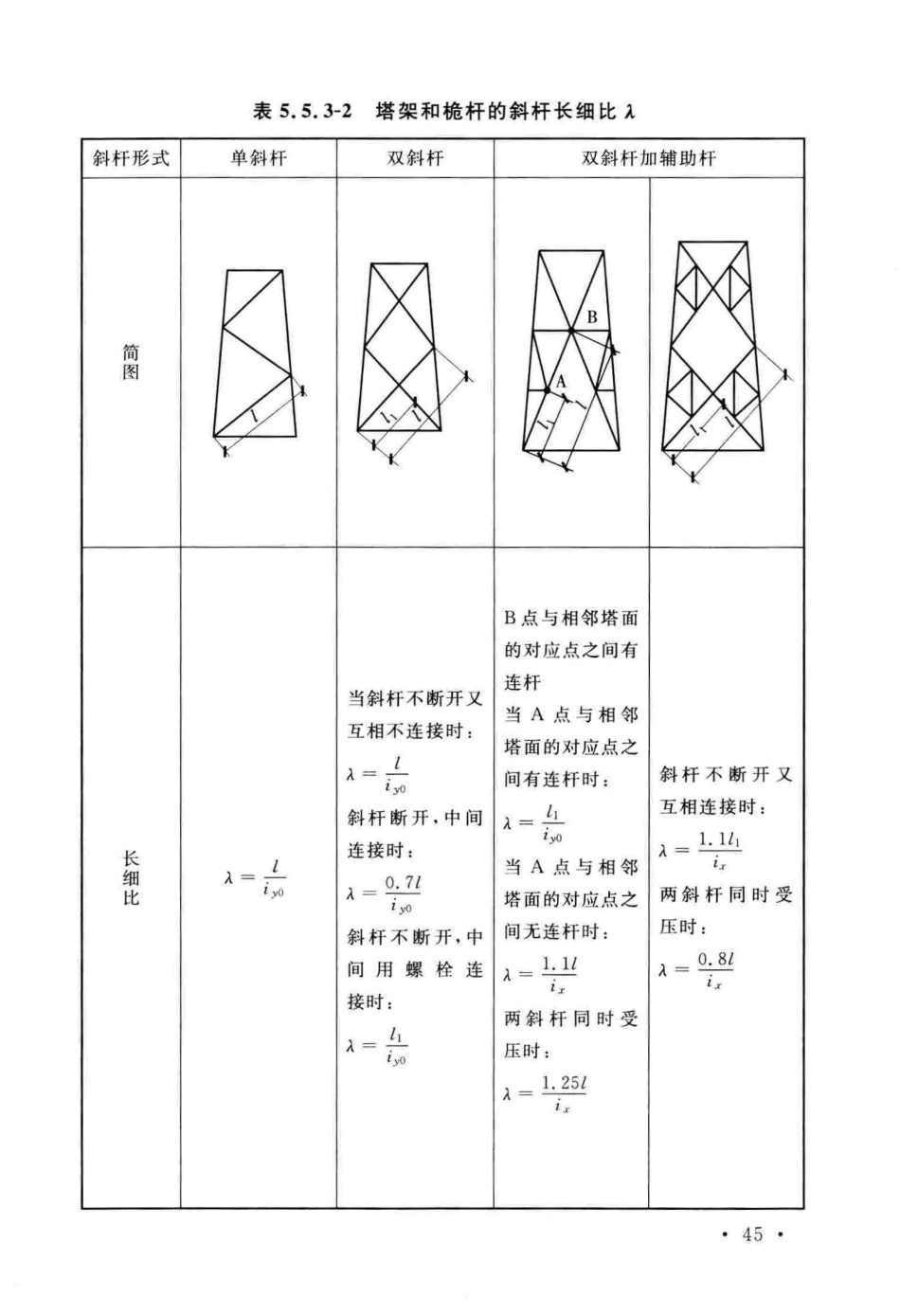GB_50135-2019_高耸结构-设计标准_53-104.pdf_第3页