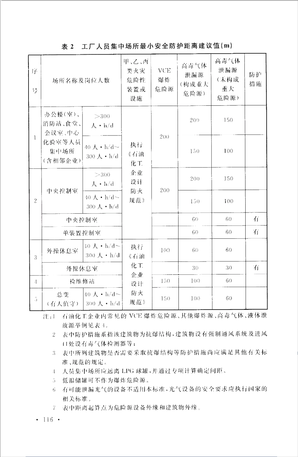 GB50984-2014 石油化工工厂布置设计规范_121-158.pdf_第3页