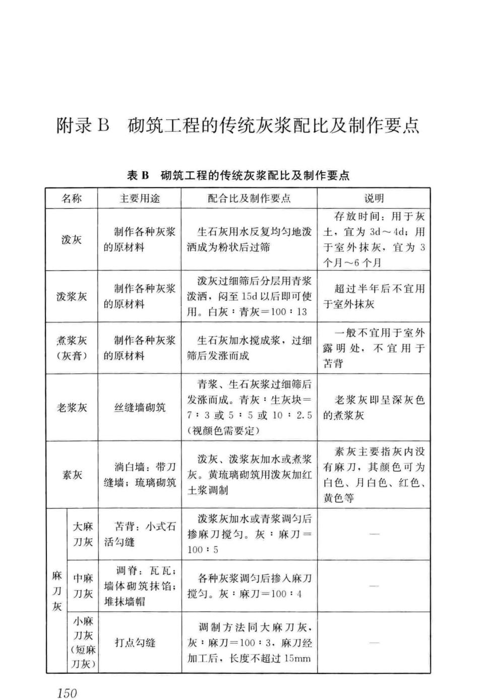 GBT_51330-2019_传统建筑工程技术标准_最新版_163-211.pdf_第1页