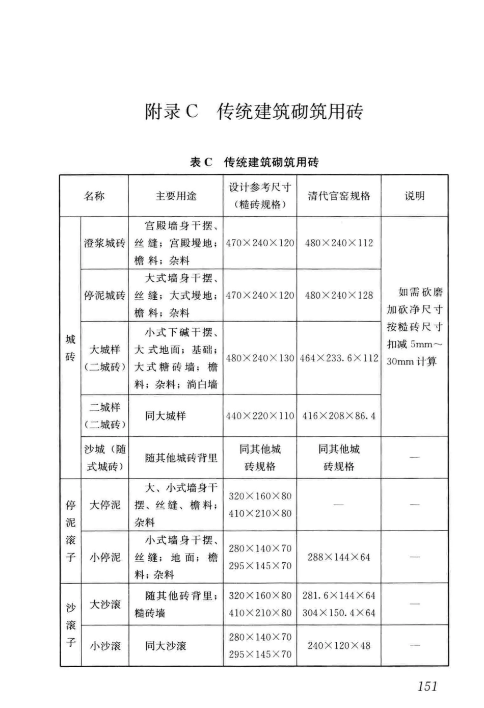 GBT_51330-2019_传统建筑工程技术标准_最新版_163-211.pdf_第2页