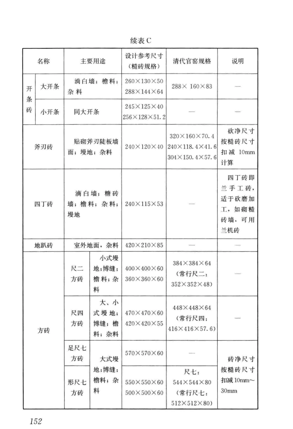 GBT_51330-2019_传统建筑工程技术标准_最新版_163-211.pdf_第3页