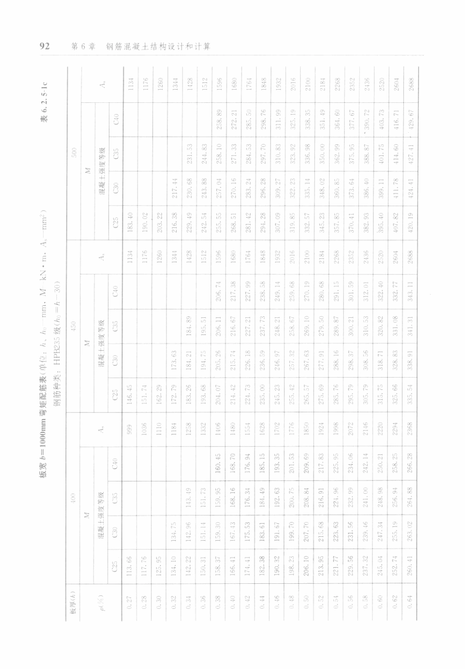 防空地下室结构设计手册_101-150.pdf_第1页