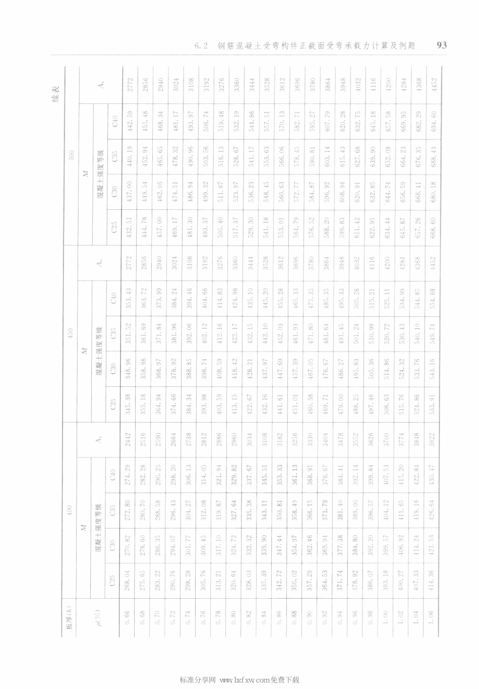 防空地下室结构设计手册_101-150.pdf_第2页