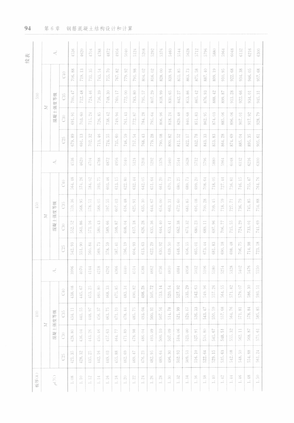 防空地下室结构设计手册_101-150.pdf_第3页
