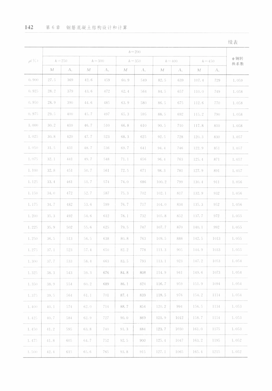 防空地下室结构设计手册_151-200.pdf_第1页