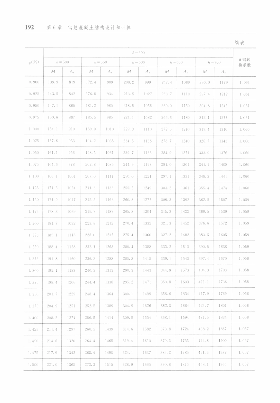 防空地下室结构设计手册_201-250.pdf_第1页