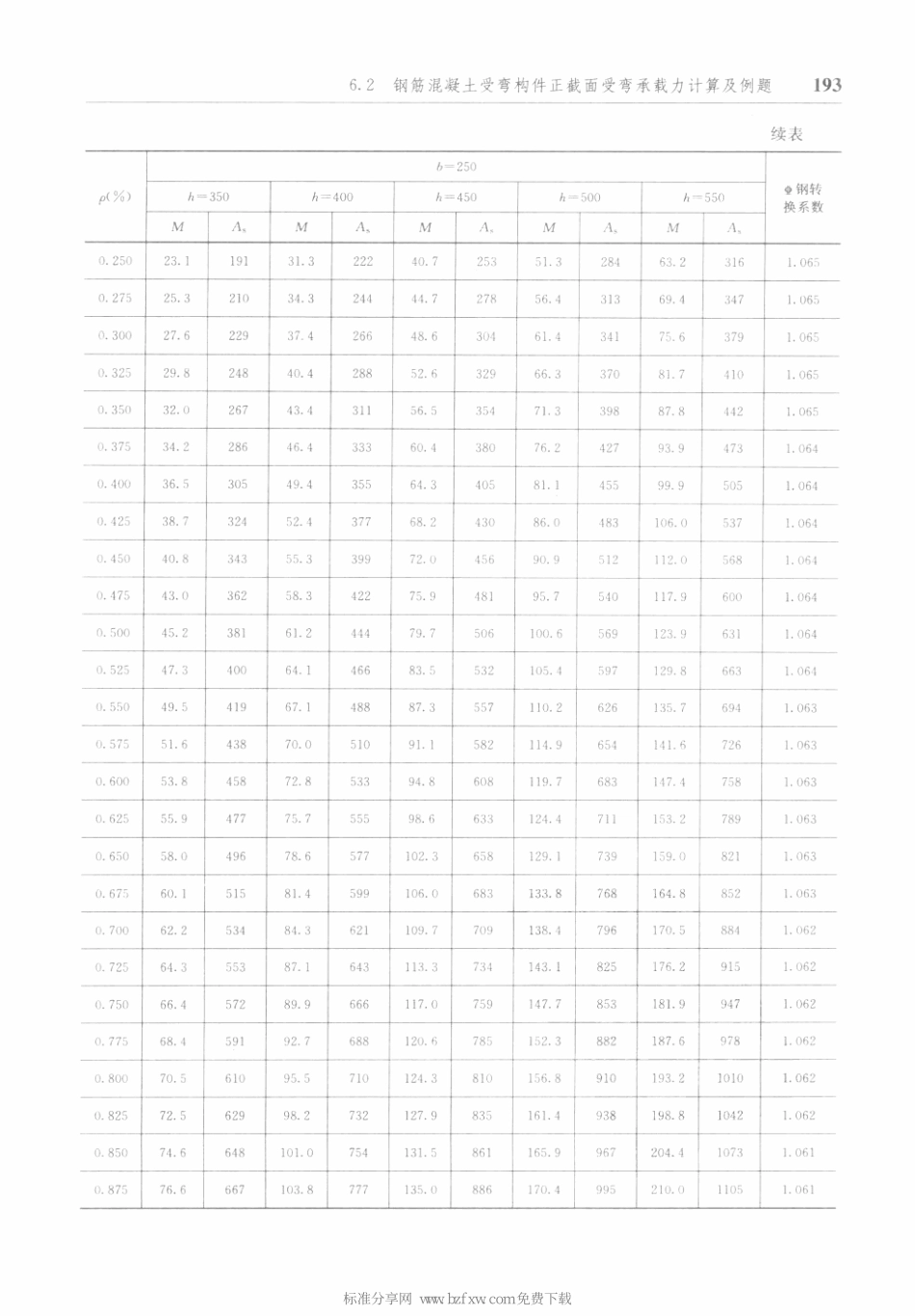 防空地下室结构设计手册_201-250.pdf_第2页