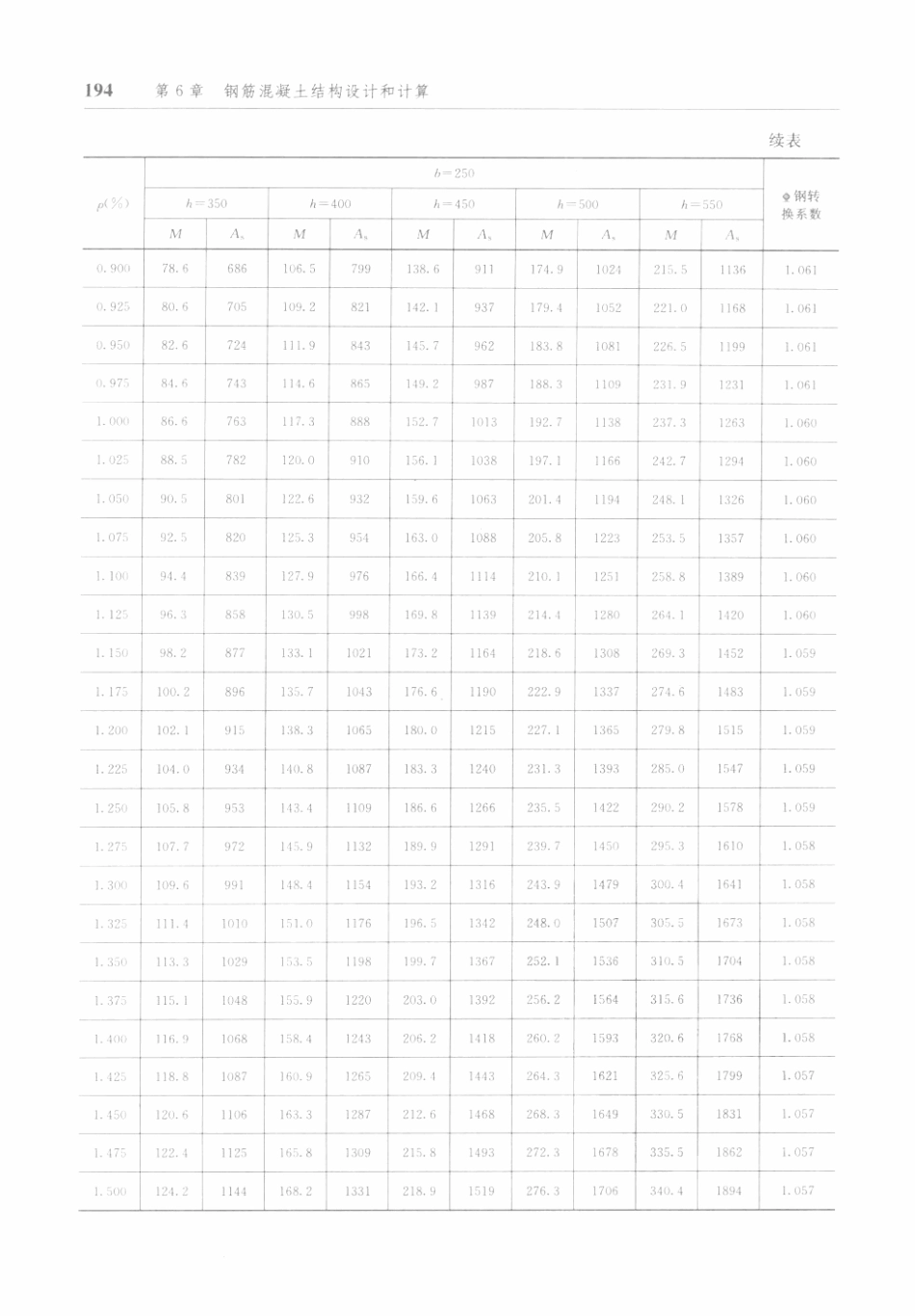 防空地下室结构设计手册_201-250.pdf_第3页