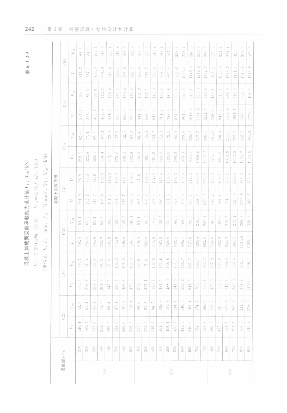 防空地下室结构设计手册_251-300.pdf_第1页