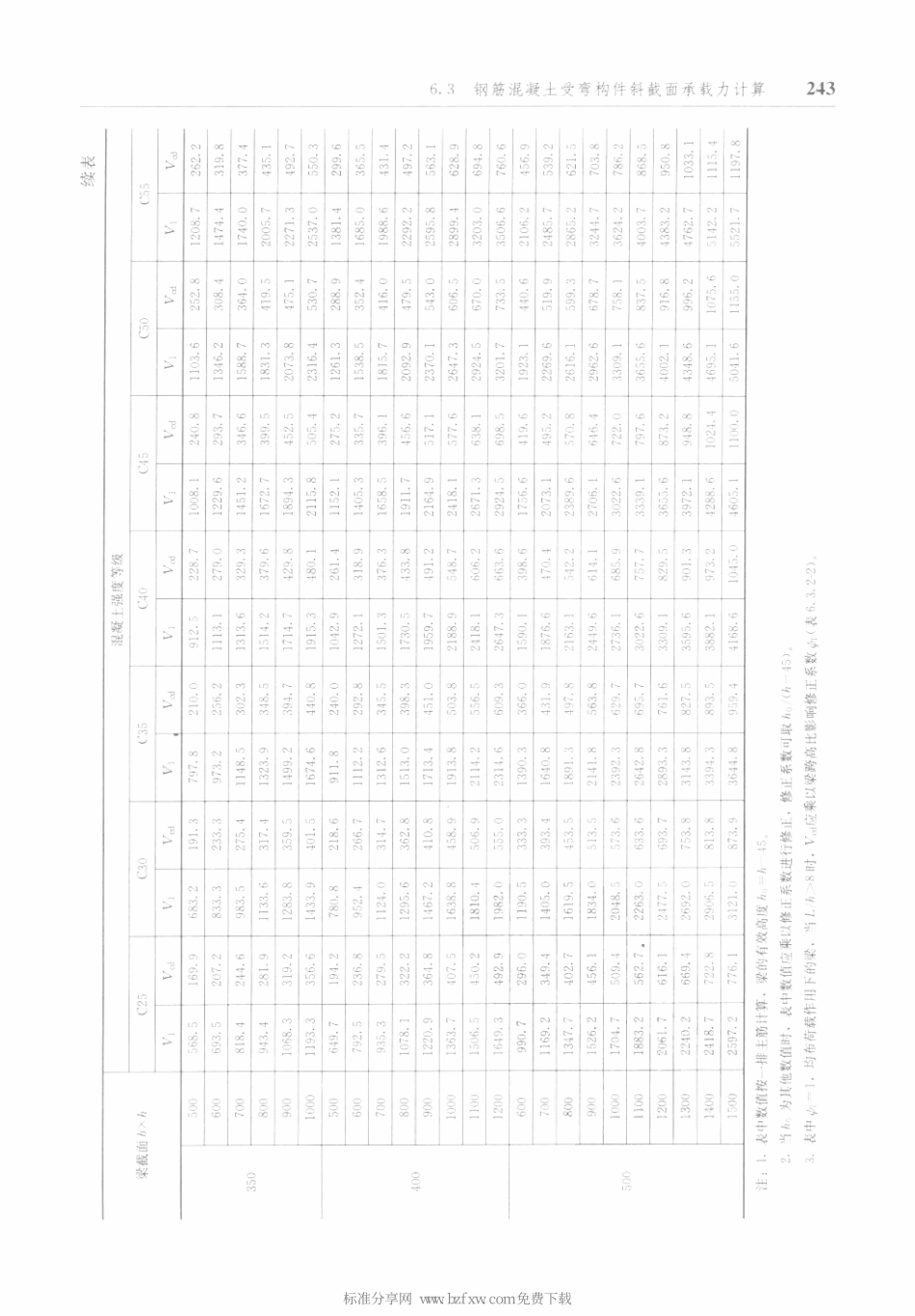 防空地下室结构设计手册_251-300.pdf_第2页