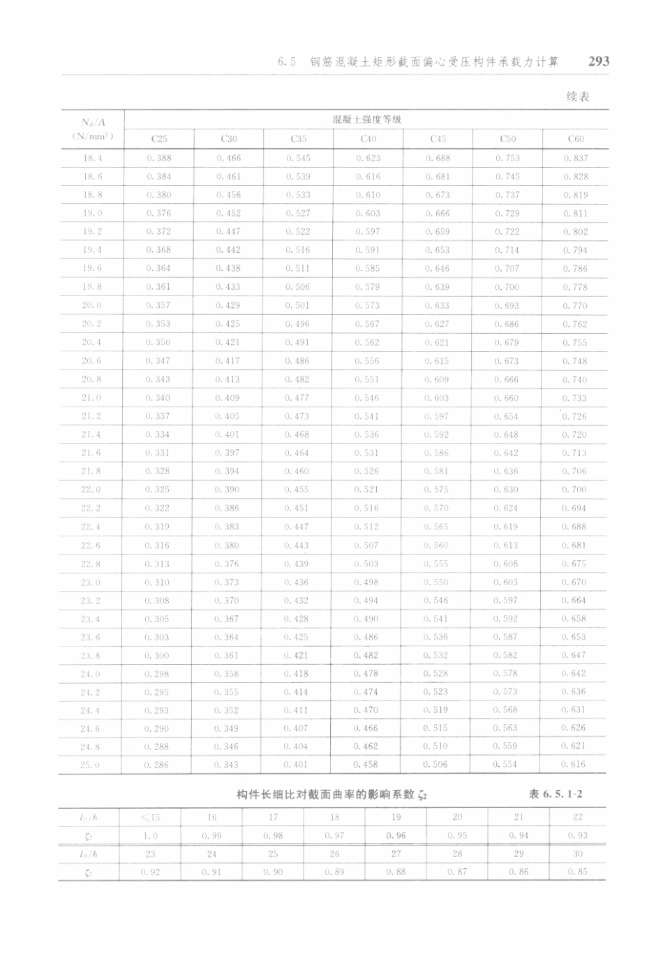 防空地下室结构设计手册_301-350.pdf_第2页