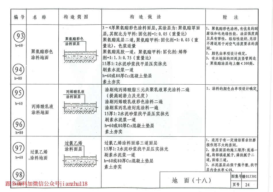 赣0J301楼地面图集_26-50.pdf_第1页