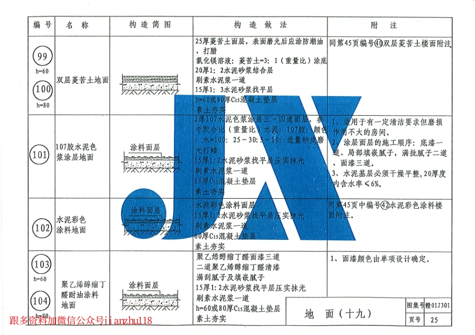 赣0J301楼地面图集_26-50.pdf_第2页